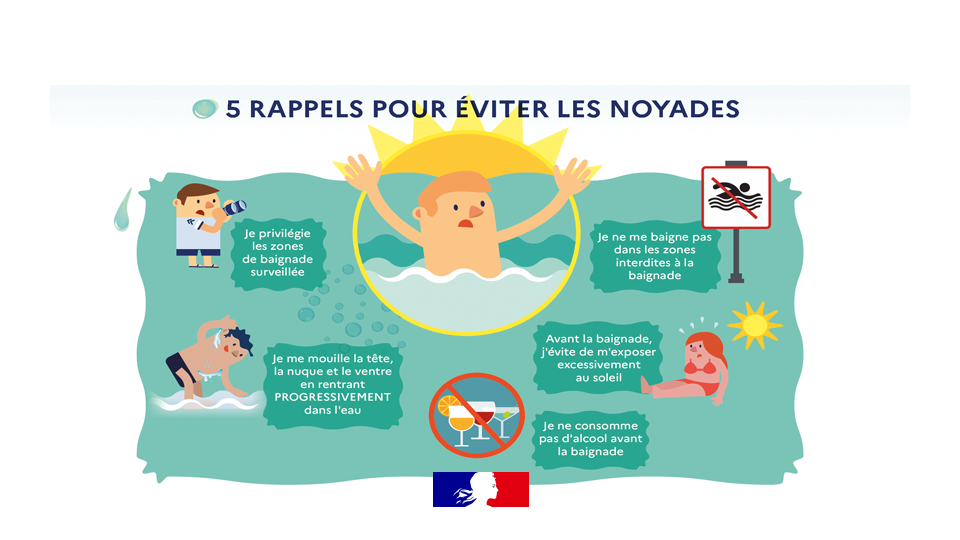 Lire la suite à propos de l’article Noyades les bons réflexes