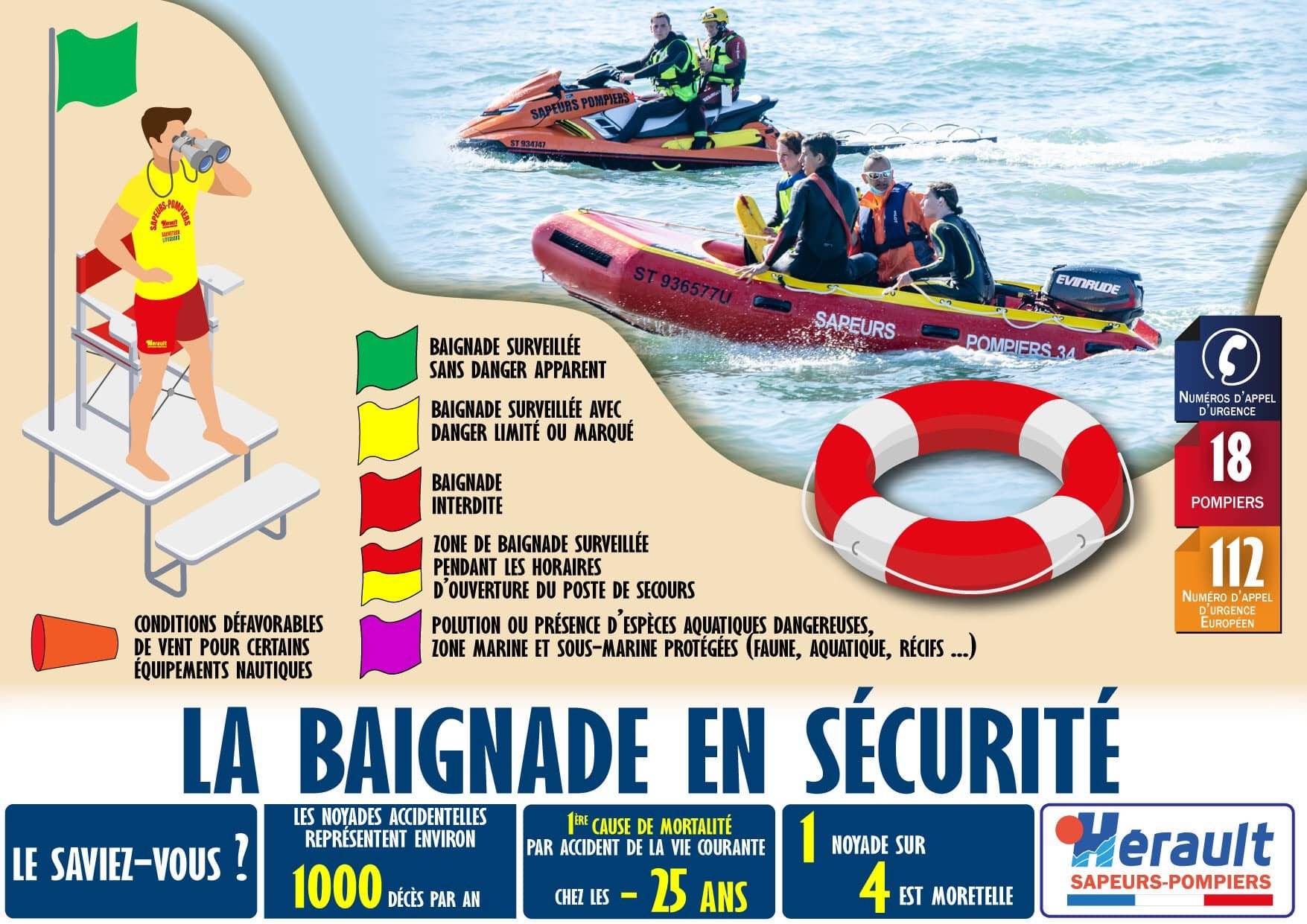 Lire la suite à propos de l’article La baignade en sécurité
